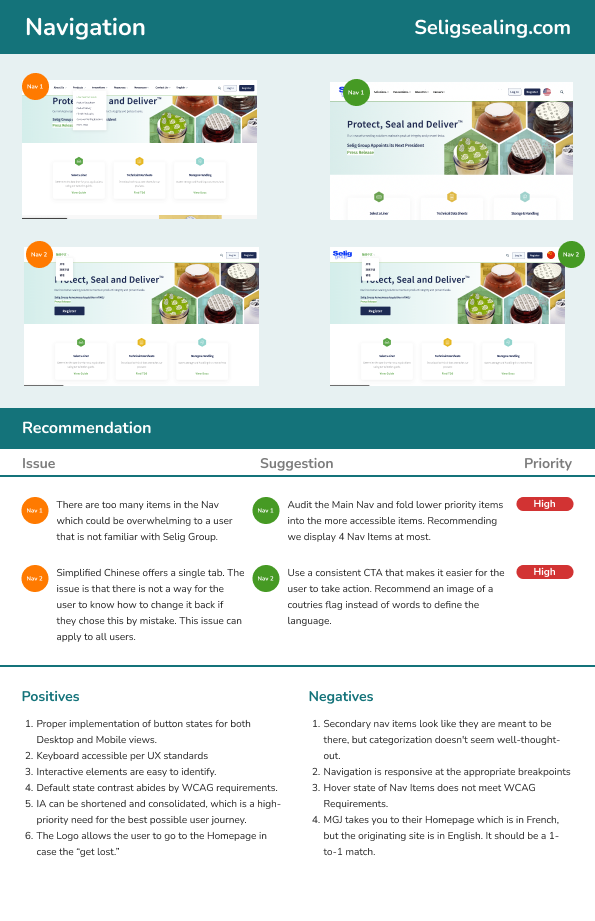 Audit page for the site navigation, with findings and priority labels.